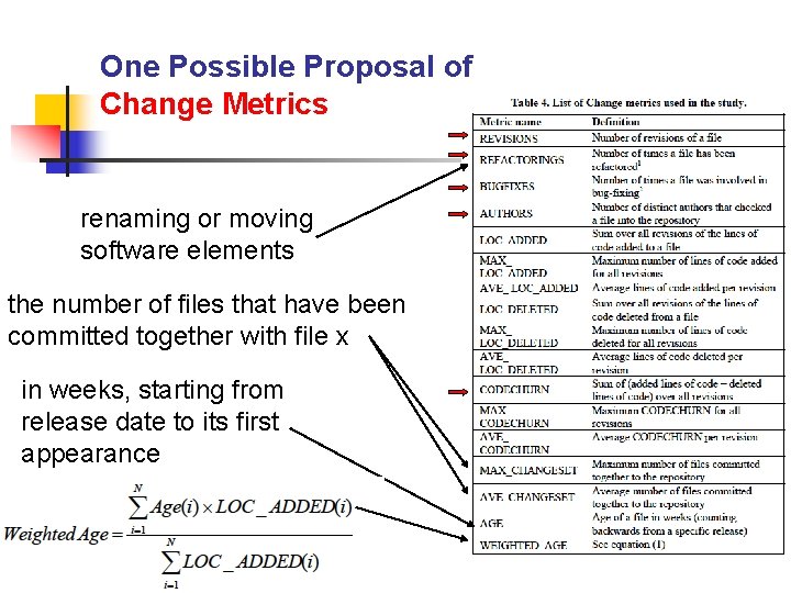 One Possible Proposal of Change Metrics renaming or moving software elements the number of