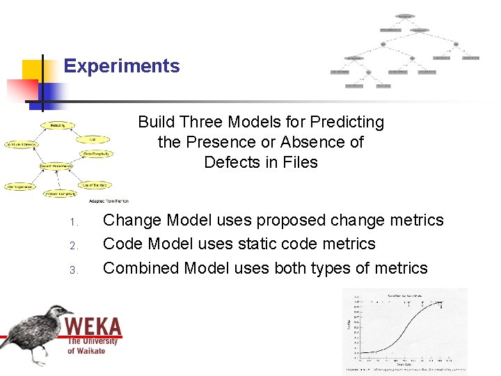 Experiments Build Three Models for Predicting the Presence or Absence of Defects in Files Experiments Build Three Models for Predicting the Presence or Absence of Defects in Files