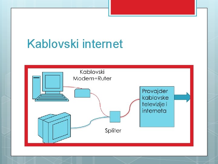 Kablovski internet 