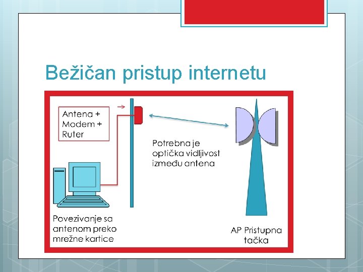 Bežičan pristup internetu 