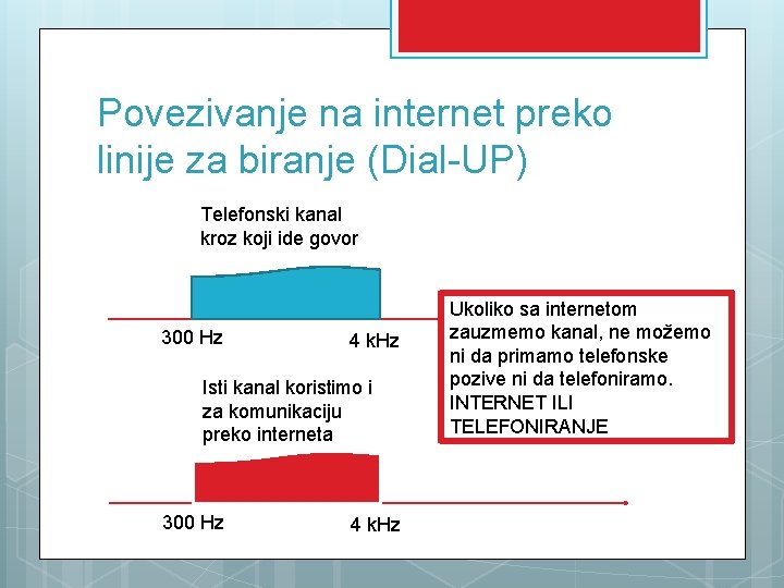 Povezivanje na internet preko linije za biranje (Dial-UP) Telefonski kanal kroz koji ide govor