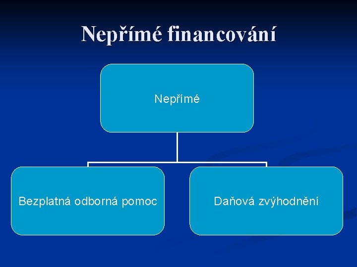 Nepřímé financování Nepřímé Bezplatná odborná pomoc Daňová zvýhodnění 