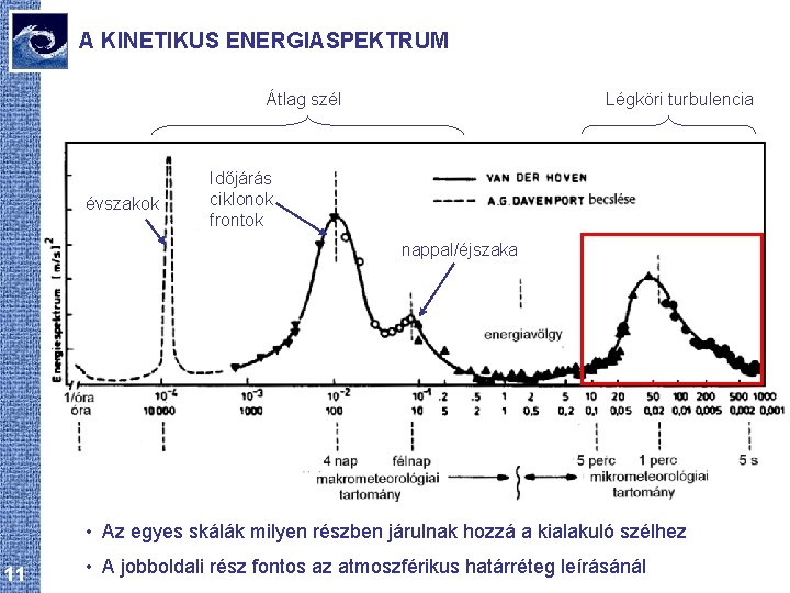 A KINETIKUS ENERGIASPEKTRUM Átlag szél évszakok Légköri turbulencia Időjárás ciklonok frontok nappal/éjszaka • Az