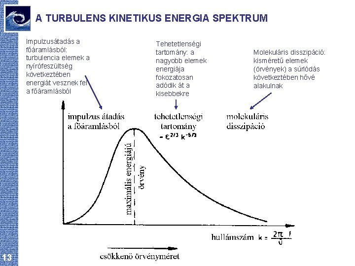 A TURBULENS KINETIKUS ENERGIA SPEKTRUM Impulzusátadás a főáramlásból: turbulencia elemek a nyírófeszültség következtében energiát