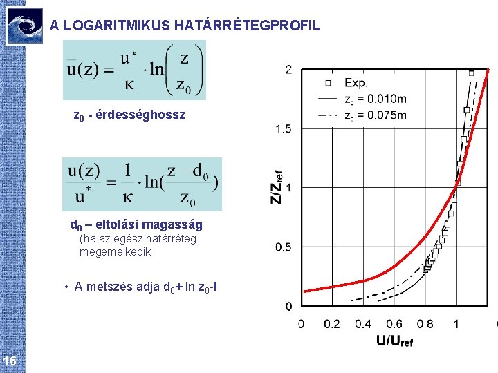 A LOGARITMIKUS HATÁRRÉTEGPROFIL z 0 - érdességhossz d 0 – eltolási magasság (ha az