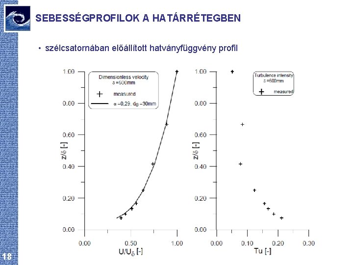 SEBESSÉGPROFILOK A HATÁRRÉTEGBEN • szélcsatornában előállított hatványfüggvény profil 18 