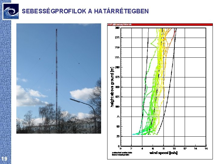 SEBESSÉGPROFILOK A HATÁRRÉTEGBEN 19 