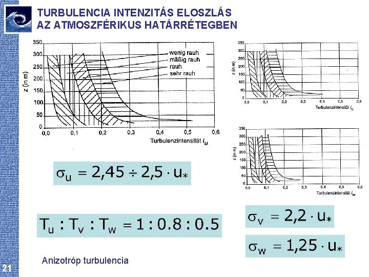 TURBULENCIA INTENZITÁS ELOSZLÁS AZ ATMOSZFÉRIKUS HATÁRRÉTEGBEN 21 Anizotróp turbulencia 