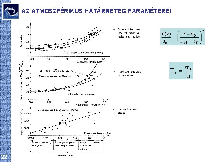 AZ ATMOSZFÉRIKUS HATÁRRÉTEG PARAMÉTEREI 22 