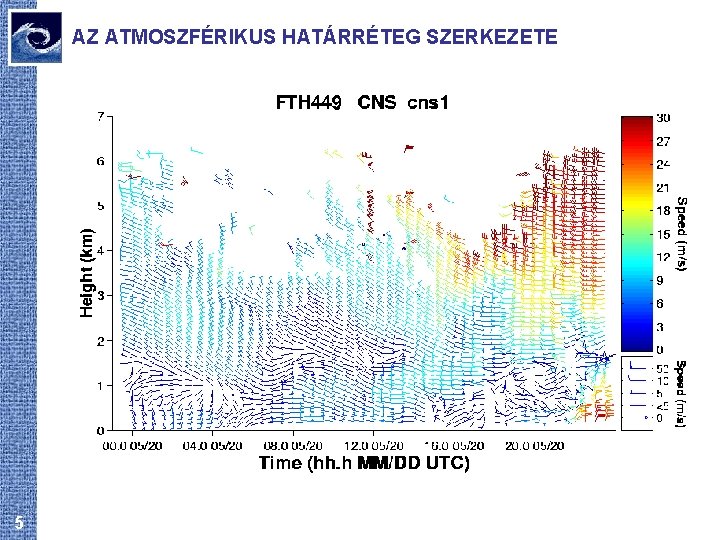 AZ ATMOSZFÉRIKUS HATÁRRÉTEG SZERKEZETE 5 