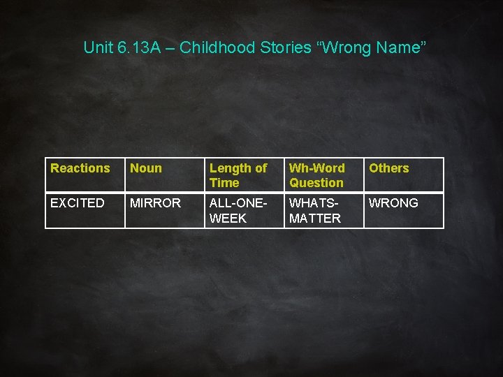 Unit 6. 13 A – Childhood Stories “Wrong Name” Reactions Noun Length of Time