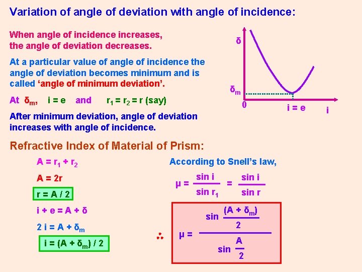 Variation of angle of deviation with angle of incidence: When angle of incidence increases,