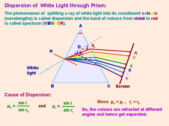 Dispersion of White Light through Prism: The phenomenon of splitting a ray of white
