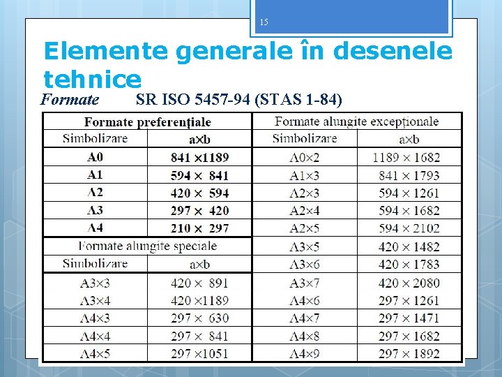15 Elemente generale în desenele tehnice Formate SR ISO 5457 -94 (STAS 1 -84)