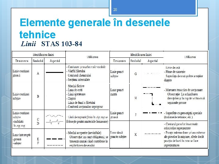 20 Elemente generale în desenele tehnice Linii STAS 103 -84 