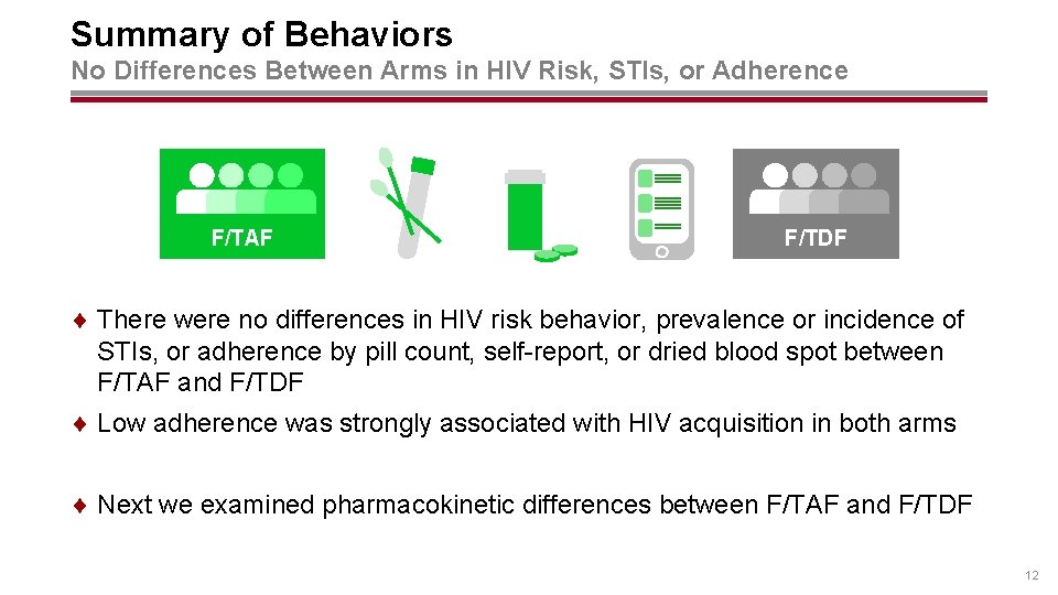 Summary of Behaviors No Differences Between Arms in HIV Risk, STIs, or Adherence F/TAF