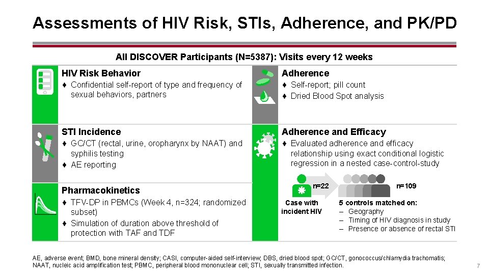 Assessments of HIV Risk, STIs, Adherence, and PK/PD All DISCOVER Participants (N=5387): Visits every