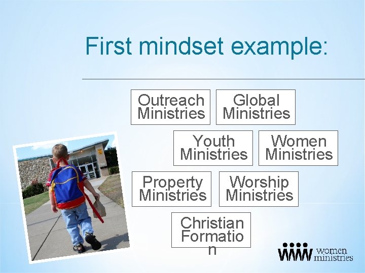 First mindset example: Outreach Ministries Global Ministries Youth Ministries Property Ministries Women Ministries Worship
