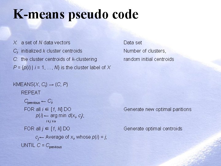 K-means pseudo code X: a set of N data vectors Data set CI: initialized