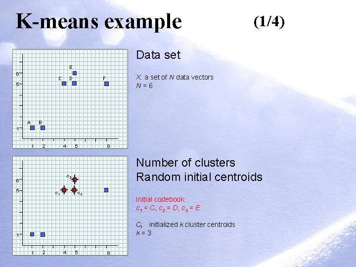 K-means example (1/4) Data set E 6 C D X: a set of N