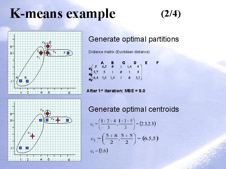 K-means example c 3 (2/4) Generate optimal partitions E 6 C 5 D c