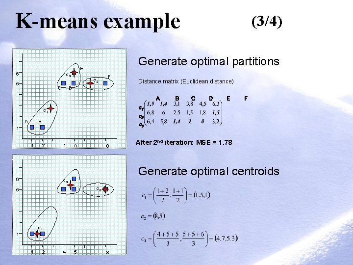 K-means example Generate optimal partitions E 6 c 3 5 C c 2 F
