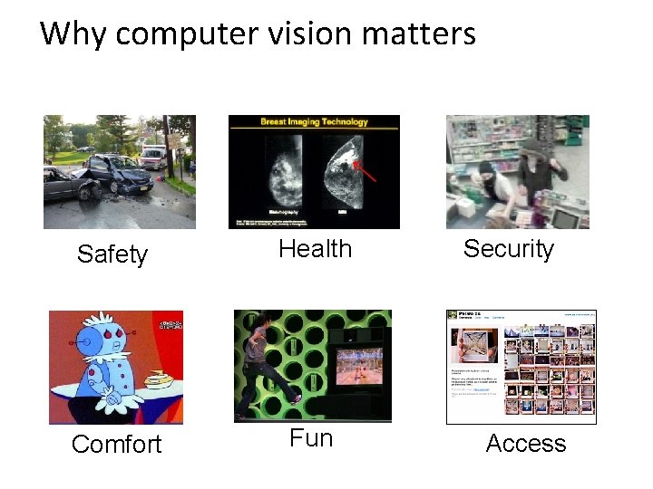 Why computer vision matters Safety Health Comfort Fun Security Access 
