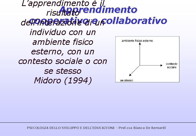 L’apprendimento è il Apprendimento risultato cooperativodieuncollaborativo dell'interazione individuo con un ambiente fisico esterno, con