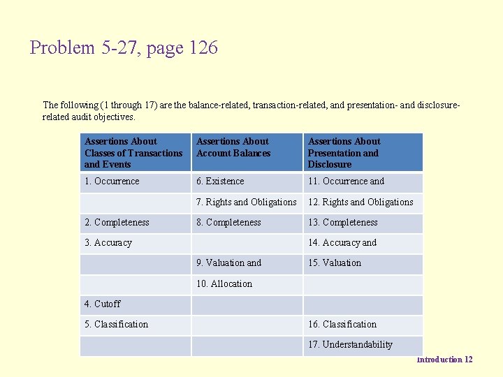 Problem 5 -27, page 126 The following (1 through 17) are the balance-related, transaction-related,