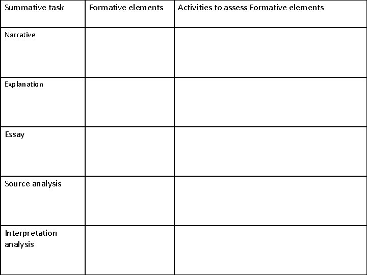 Summative task Narrative Explanation Essay Source analysis Interpretation analysis Formative elements Activities to assess