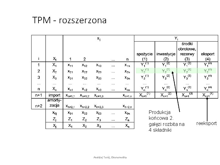 TPM - rozszerzona Produkcja końcowa 2. gałęzi rozbita na 4 składniki Andrzej Torój, Ekonometria