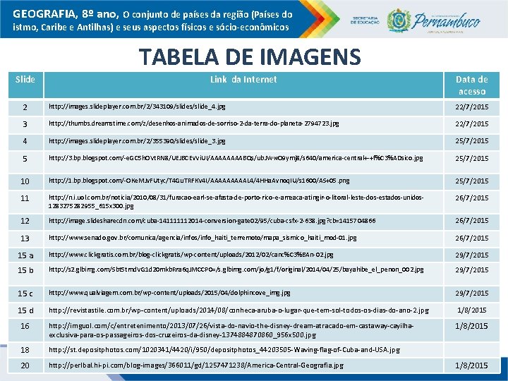 GEOGRAFIA, 8º ano, O conjunto de países da região (Países do istmo, Caribe e