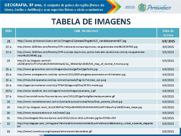 GEOGRAFIA, 8º ano, O conjunto de países da região (Países do istmo, Caribe e