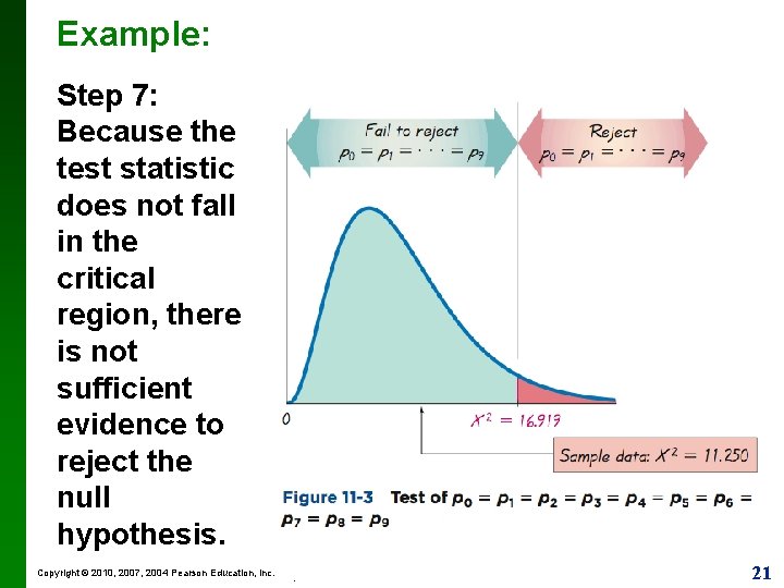 Example: Step 7: Because the test statistic does not fall in the critical region,