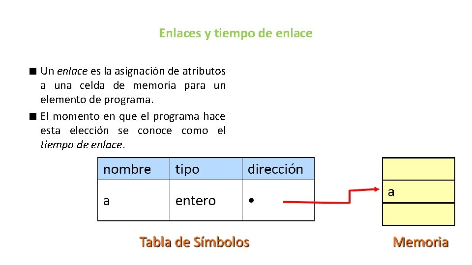 Enlaces y tiempo de enlace < Un enlace es la asignación de atributos a