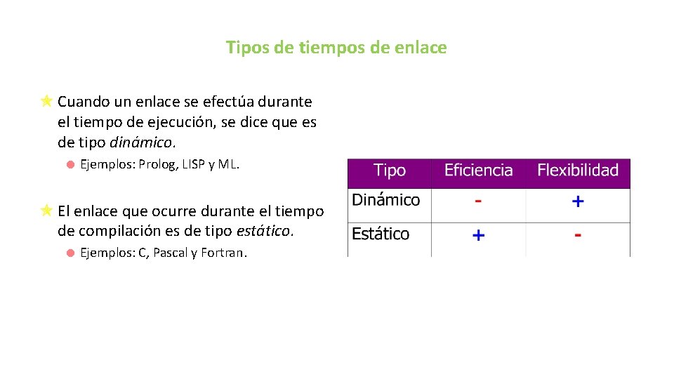 Tipos de tiempos de enlace Cuando un enlace se efectúa durante el tiempo de