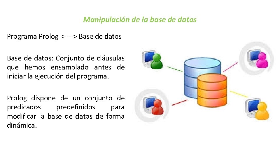 Manipulación de la base de datos Programa Prolog <----> Base de datos: Conjunto de