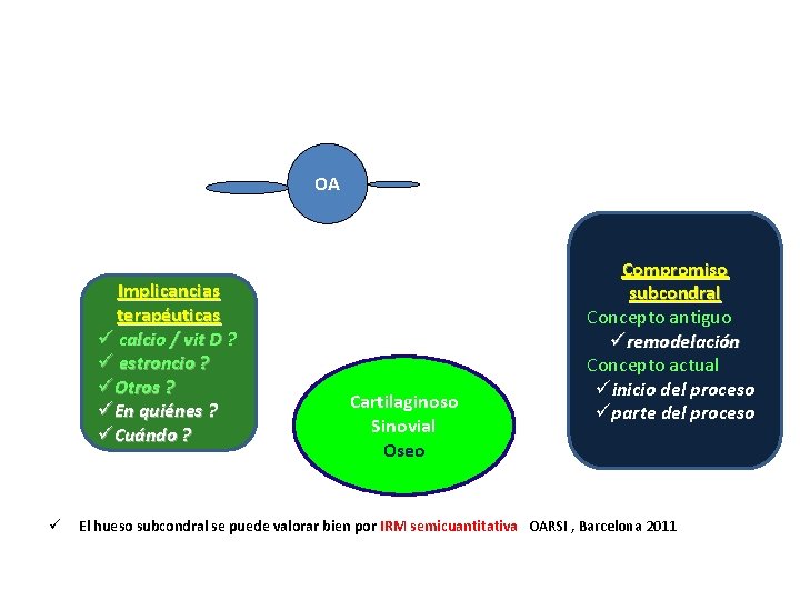 OA Implicancias terapéuticas ü calcio / vit D ? ü estroncio ? üOtros ?