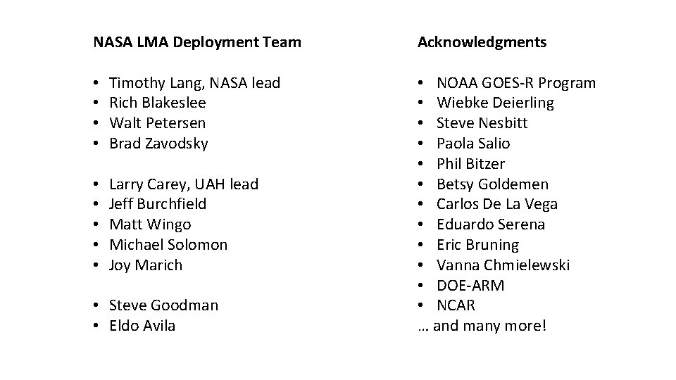 NASA LMA Deployment Team • • Timothy Lang, NASA lead Rich Blakeslee Walt Petersen