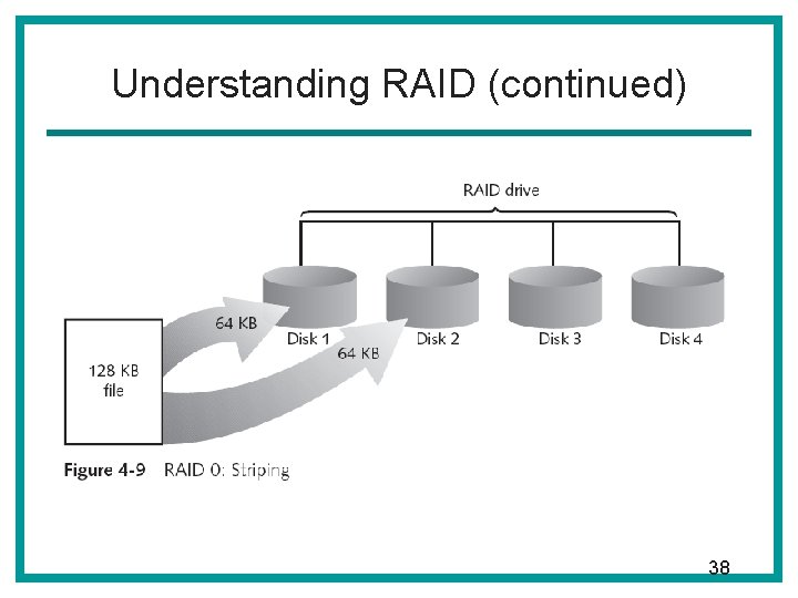 Understanding RAID (continued) 38 Understanding RAID (continued) 38