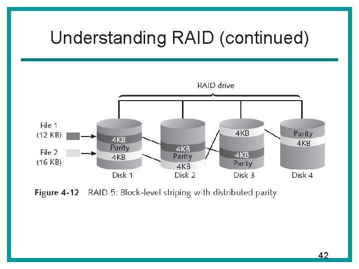 Understanding RAID (continued) 42 Understanding RAID (continued) 42