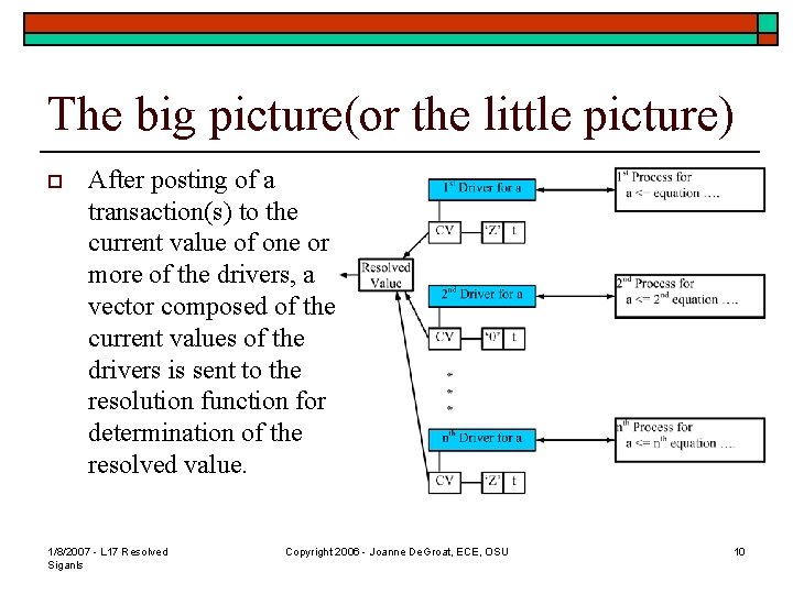 The big picture(or the little picture) o After posting of a transaction(s) to the