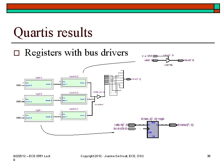 Quartis results o Registers with bus drivers 9/2/2012 – ECE 3561 Lect 9 Copyright