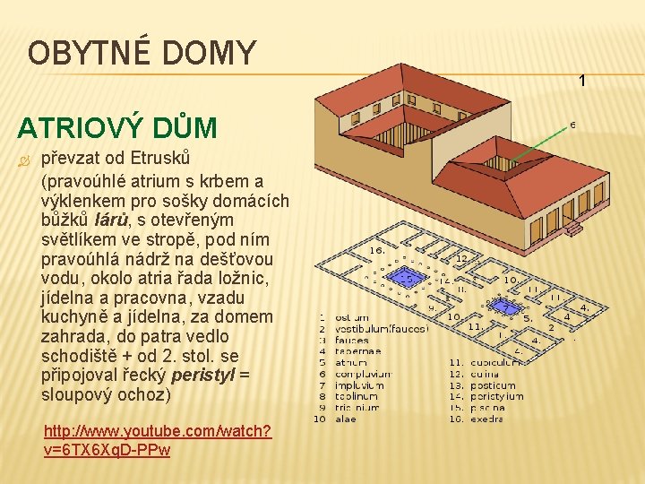 OBYTNÉ DOMY ATRIOVÝ DŮM převzat od Etrusků (pravoúhlé atrium s krbem a výklenkem pro