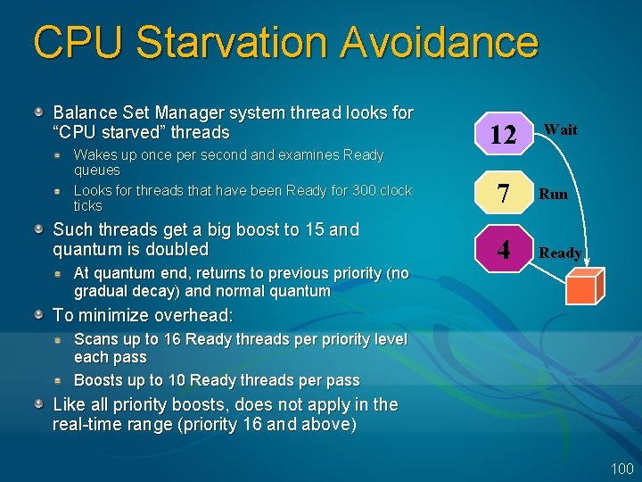 CPU Starvation Avoidance Balance Set Manager system thread looks for “CPU starved” threads Wakes