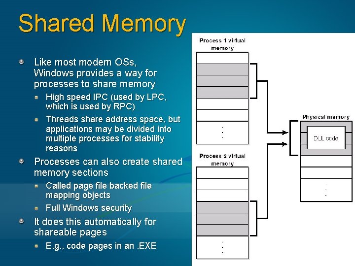 Shared Memory Like most modern OSs, Windows provides a way for processes to share