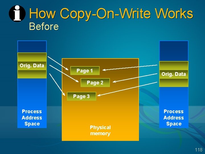 How Copy-On-Write Works Before Orig. Data Page 1 Orig. Data Page 2 Page 3