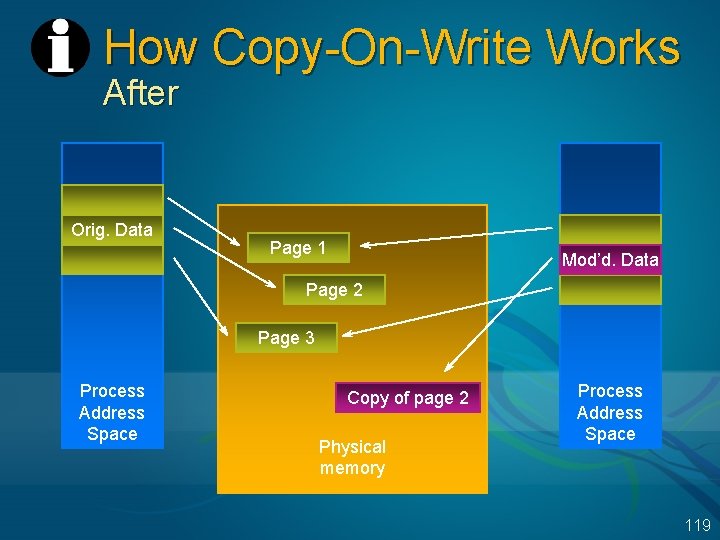 How Copy-On-Write Works After Orig. Data Page 1 Mod’d. Data Page 2 Page 3