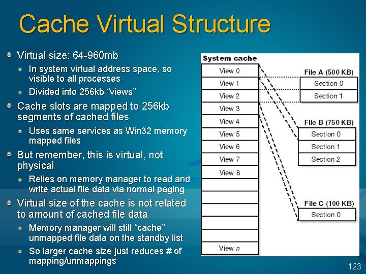 Cache Virtual Structure Virtual size: 64 -960 mb In system virtual address space, so