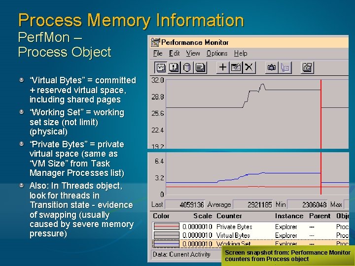 Process Memory Information Perf. Mon – Process Object “Virtual Bytes” = committed + reserved